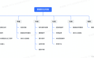 大数据面临的安全问题 - 大数据面临的安全问题主要集中在哪些方面?