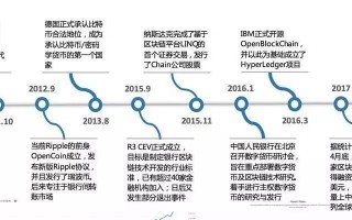 区块链技术的特征包括（区块链技术上的特征包括）