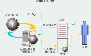 区块链时间戳 - 时间戳提升了区块链的完整性原因