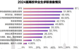 大数据工作内容 - 数据工作内容简述怎么写