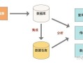 大数据数据仓库，大数据数据仓库区刿