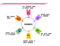 区块链技术应用，区块链技术应用于供应链金融可能存在哪些风险