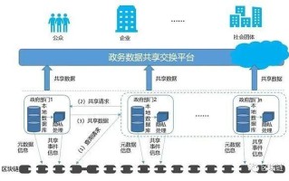 京东区块链白皮书，京东区块链白皮书是真的吗