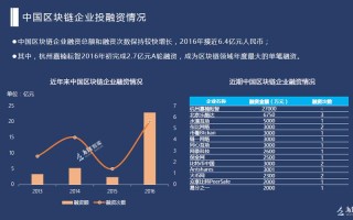 国内区块链公司（国内比较好的区块链公司）