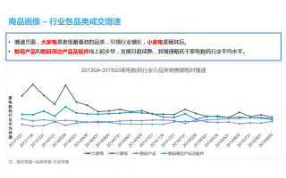 大数据研究报告（数据研究报告提纲）