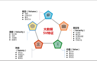 大数据的概念是什么，大数据名词解释