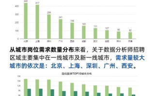 大数据分析师待遇 - 数据分析师待遇高吗