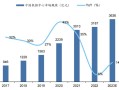 大数据分析市场（大数据分析市场报告）