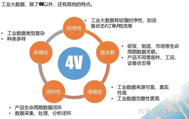 随着大数据时代的到来 - 随着大数据时代的到来,数据价值的深度-第1张图片-华田资讯