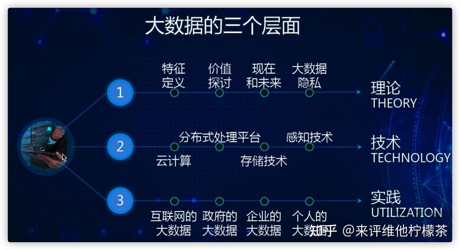 随着大数据时代的到来 - 随着大数据时代的到来,数据价值的深度-第4张图片-华田资讯