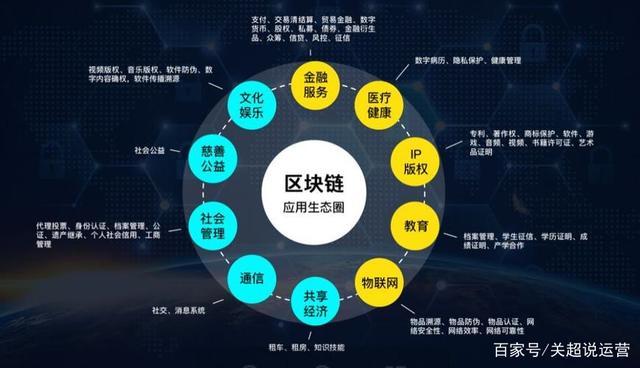 区块链技术到底是什么，区块链技术的意思-第2张图片-华田资讯