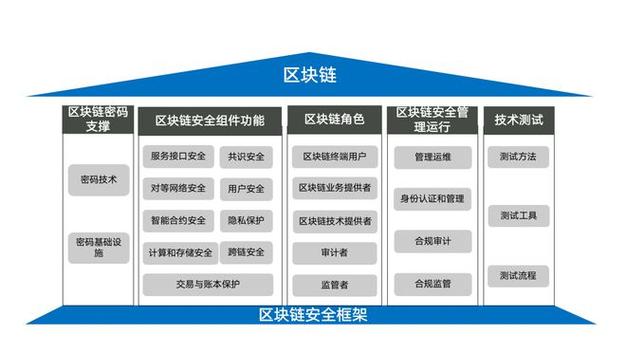 区块链技术到底是什么，区块链技术的意思-第5张图片-华田资讯