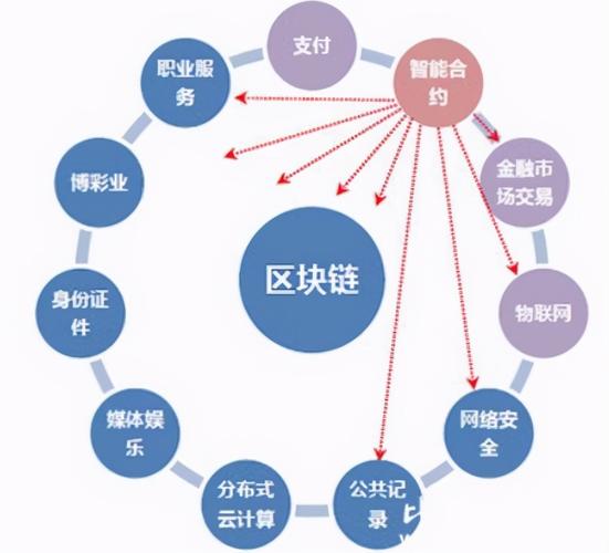 区块链技术到底是什么，区块链技术的意思-第4张图片-华田资讯