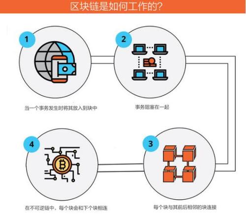 区块链用什么语言（区块链用什么语言开发好技术）-第1张图片-华田资讯