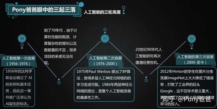 人工智能的发展史 - 人工智能的发展史60字-第7张图片-华田资讯