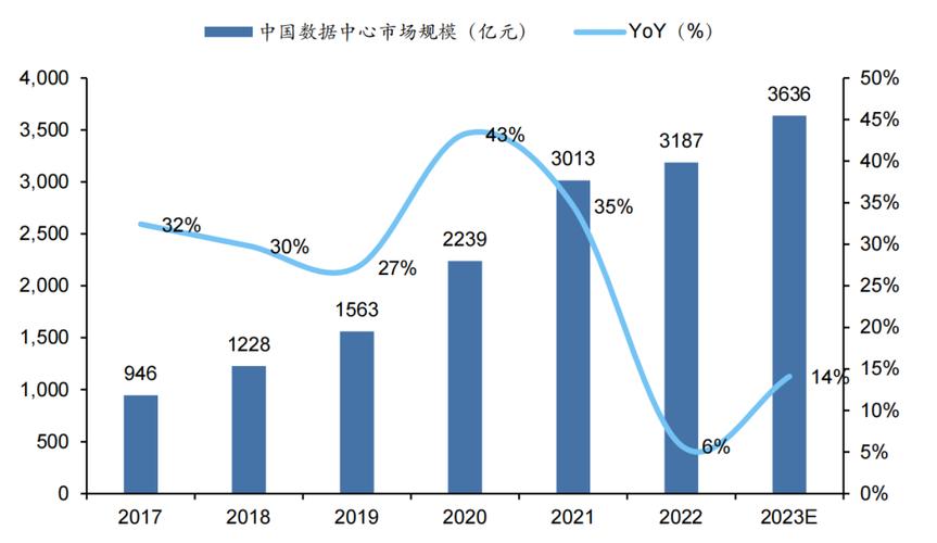 大数据分析市场（大数据分析市场报告）-第1张图片-华田资讯