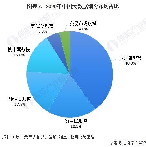 大数据分析市场（大数据分析市场报告）-第2张图片-华田资讯