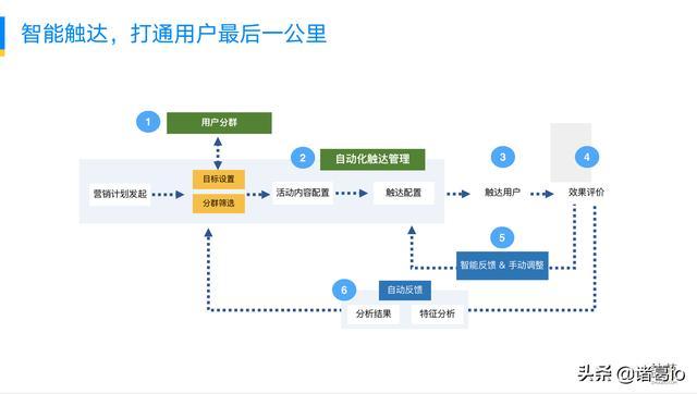 大数据分析市场（大数据分析市场报告）-第3张图片-华田资讯