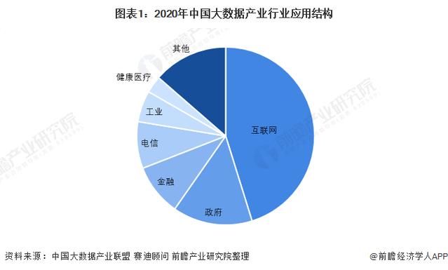 大数据分析市场（大数据分析市场报告）-第4张图片-华田资讯