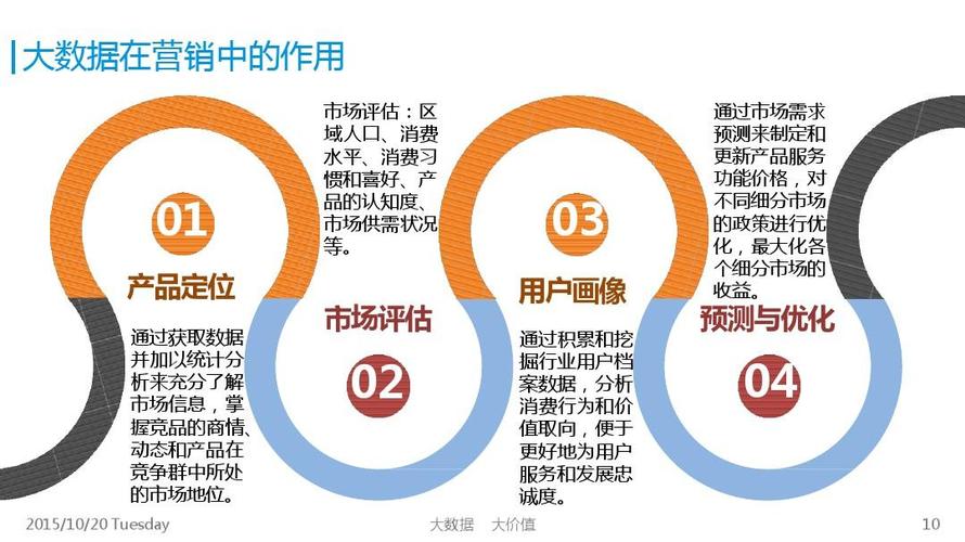 大数据分析市场（大数据分析市场报告）-第5张图片-华田资讯