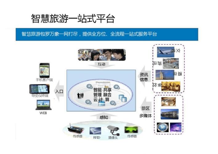 旅游大数据中心 - 旅游大数据中心标语怎么写-第8张图片-华田资讯