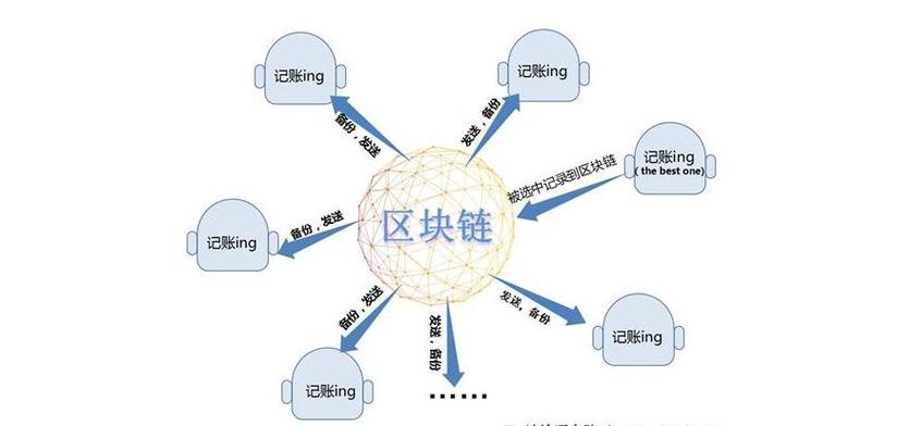 区块链服务器（区块链服务器搭建）-第2张图片-华田资讯