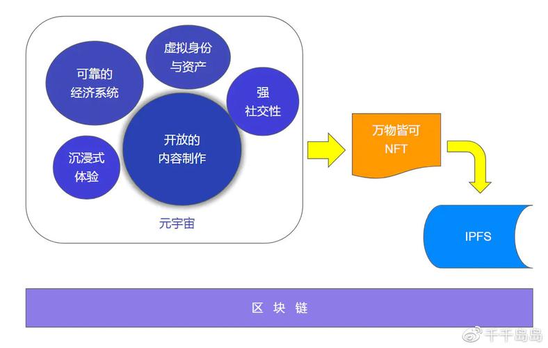 区块链元宇宙 - 区块链元宇宙成非法集资噱头-第3张图片-华田资讯