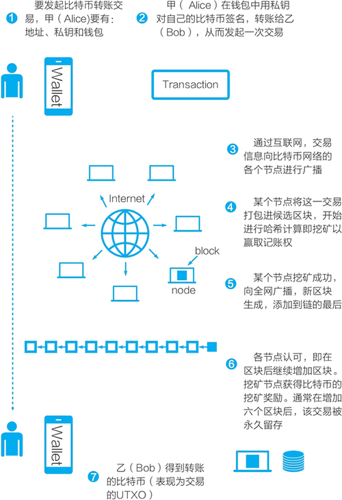 石墨烯区块链，石墨烯币圈-第4张图片-华田资讯