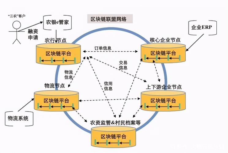 区块链开发技术的应用，区块链应用及技术开发-第6张图片-华田资讯