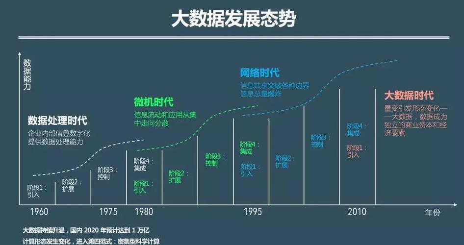 大数据专业前景 - 大数据专业前景好,但不一定适合你-第1张图片-华田资讯