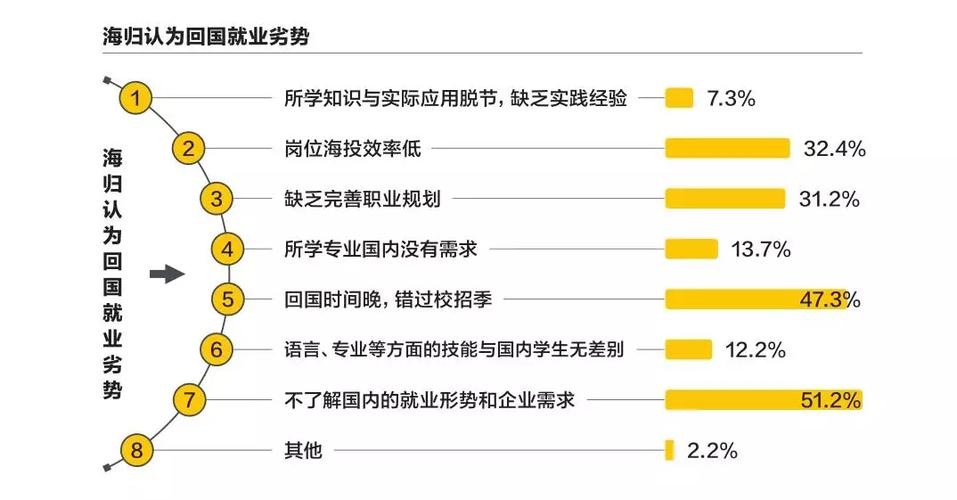 大数据专业前景 - 大数据专业前景好,但不一定适合你-第2张图片-华田资讯