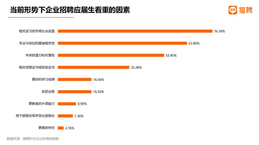 大数据专业前景 - 大数据专业前景好,但不一定适合你-第3张图片-华田资讯