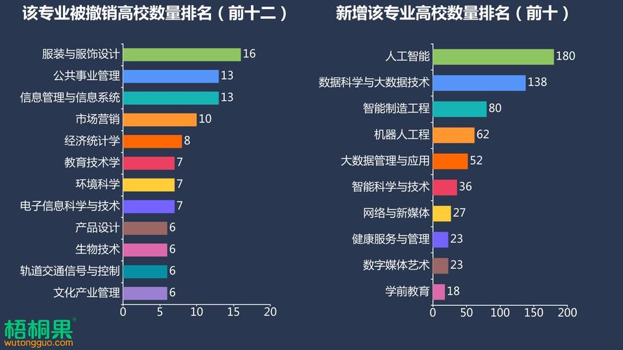 大数据专业前景 - 大数据专业前景好,但不一定适合你-第6张图片-华田资讯