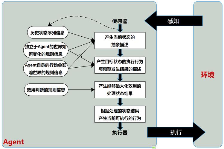 人工智能与设计 - 人工智能与设计的发展前景-第7张图片-华田资讯