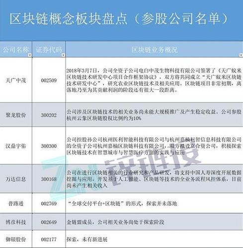 万向区块链实验室 - 万向区块链实验室是干嘛的-第2张图片-华田资讯