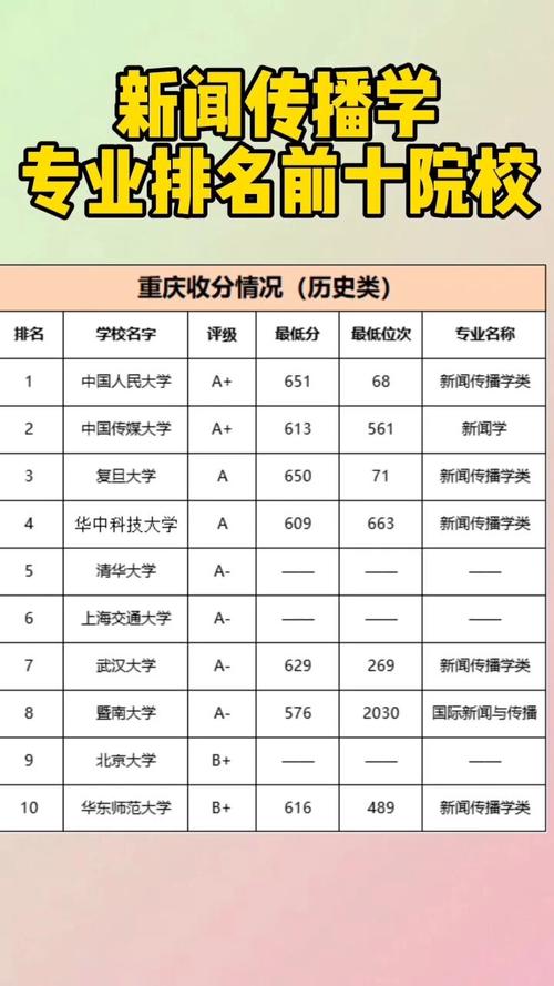 新闻学专业排名（新闻学专业排名及分数线）-第1张图片-华田资讯