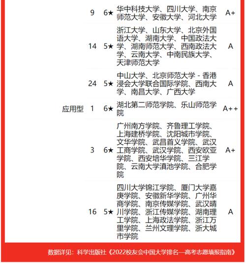 新闻学专业排名（新闻学专业排名及分数线）-第3张图片-华田资讯