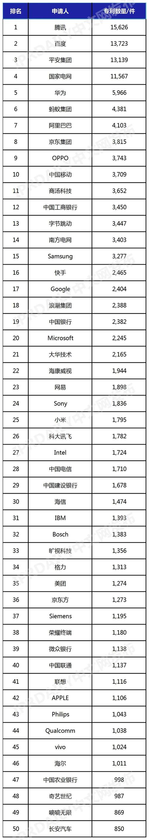 人工智能最厉害的公司 - 人工智能最有潜力的股票-第6张图片-华田资讯