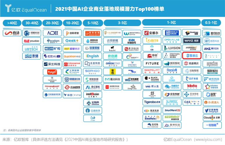 人工智能最厉害的公司 - 人工智能最有潜力的股票-第7张图片-华田资讯