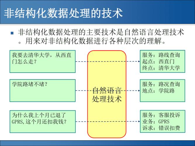 人工智能自然语言处理（人工智能自然语言处理应用在哪些领域）-第2张图片-华田资讯