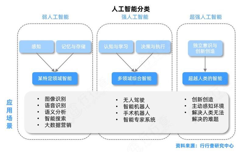 人工智能自然语言处理（人工智能自然语言处理应用在哪些领域）-第3张图片-华田资讯