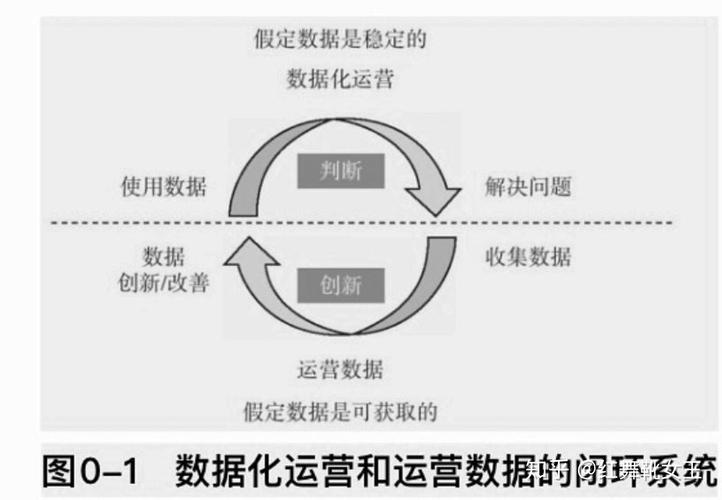 如何使用大数据 - 如何使用大数据提高追溯效率-第2张图片-华田资讯