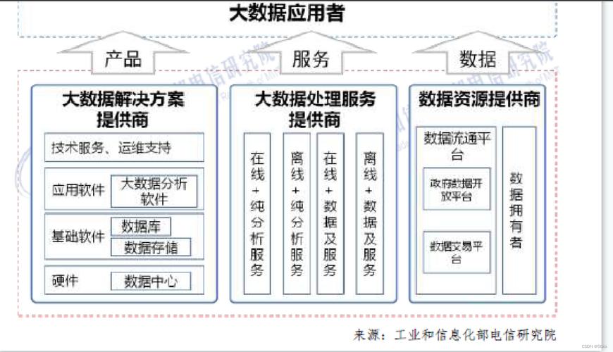 如何使用大数据 - 如何使用大数据提高追溯效率-第4张图片-华田资讯