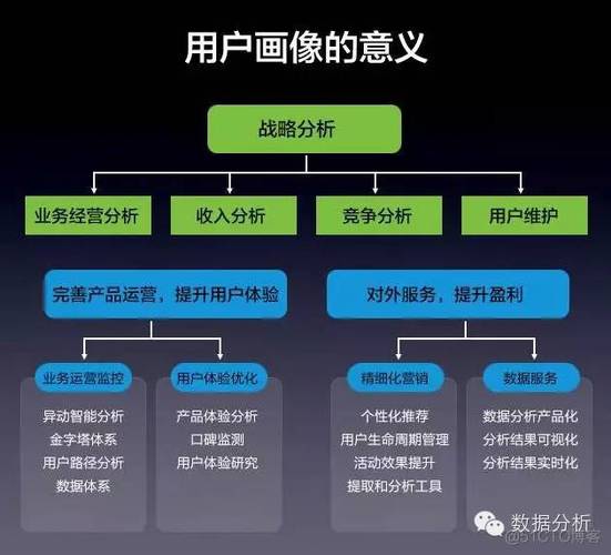 如何使用大数据 - 如何使用大数据提高追溯效率-第5张图片-华田资讯