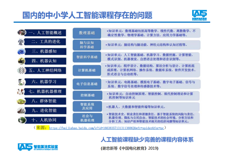 人工智能专业学什么 - 人工智能专业学什么课程内容-第2张图片-华田资讯