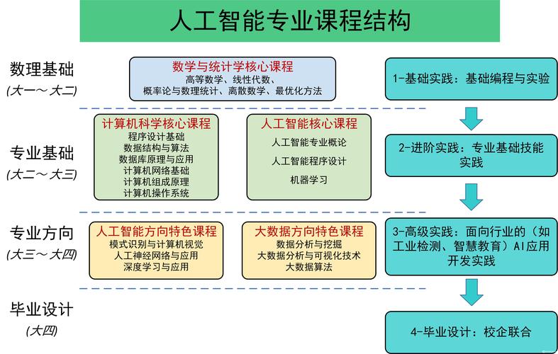 人工智能专业学什么 - 人工智能专业学什么课程内容-第4张图片-华田资讯