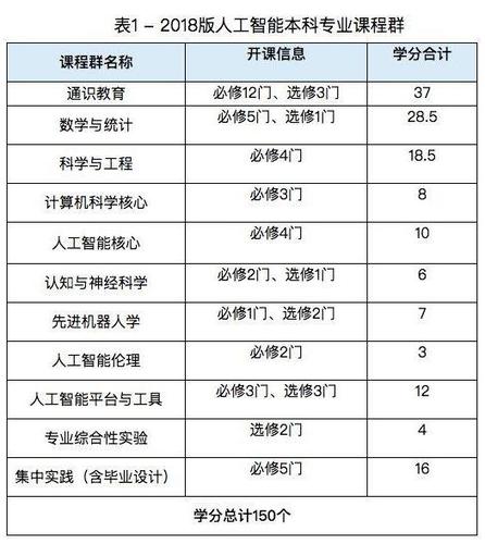 人工智能专业学什么 - 人工智能专业学什么课程内容-第8张图片-华田资讯