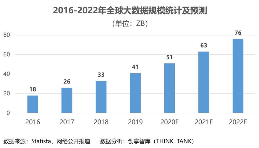 大数据数据量，巨量数据查询-第1张图片-华田资讯