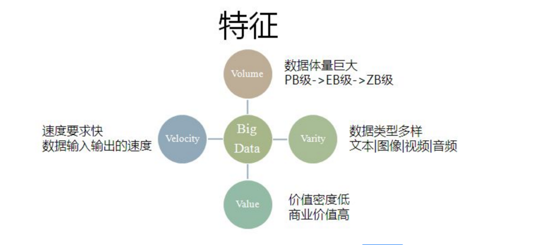 大数据数据量，巨量数据查询-第2张图片-华田资讯