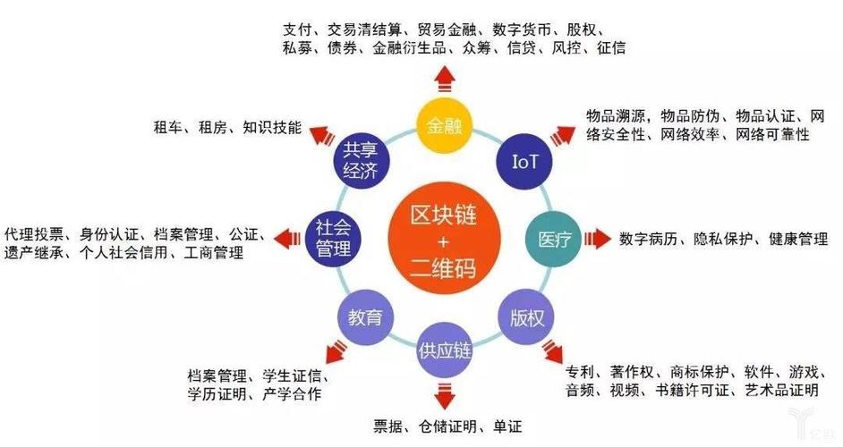 区块链的区块是什么（区块链具体是什么）-第1张图片-华田资讯